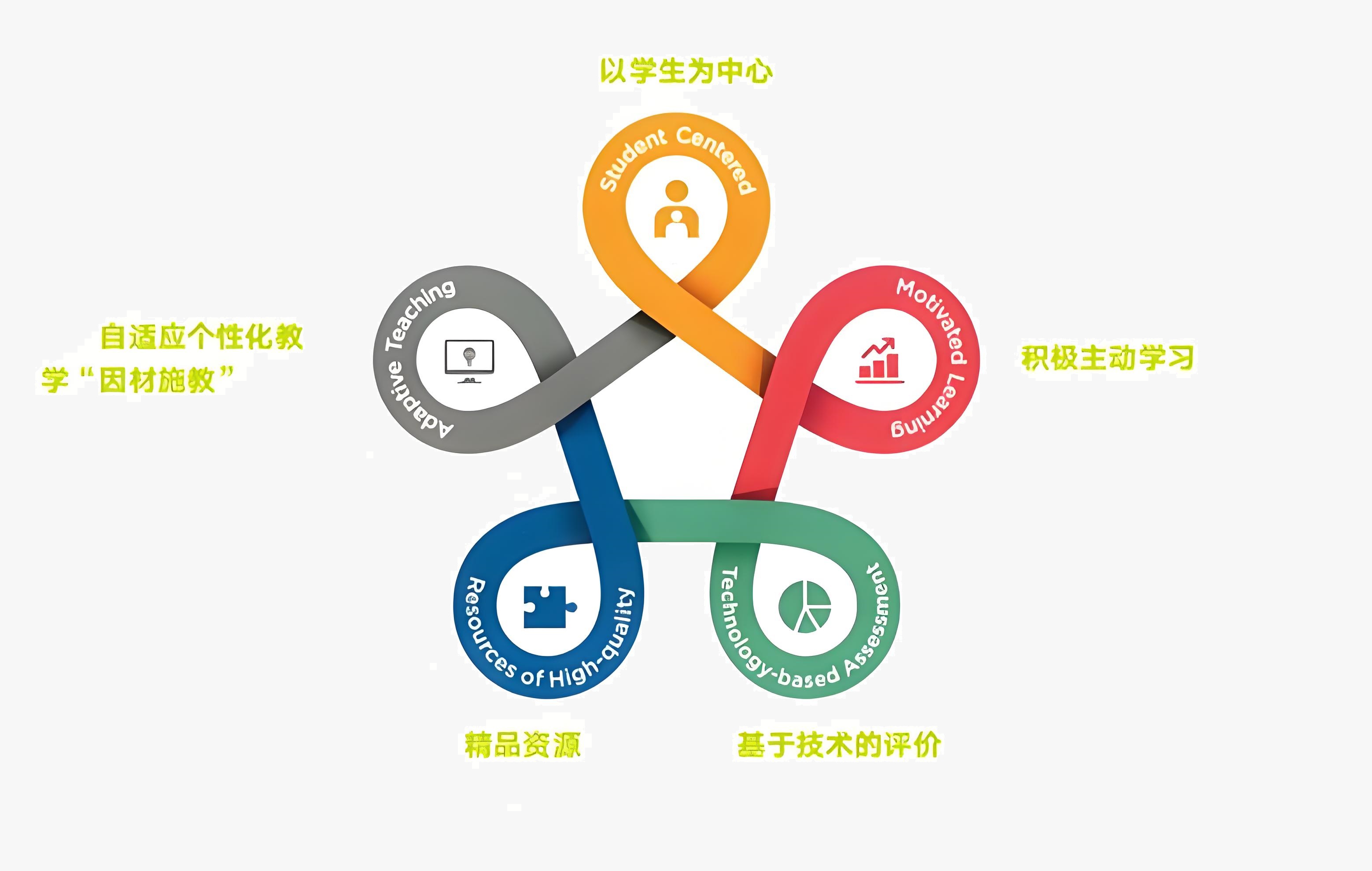 統一服務入口